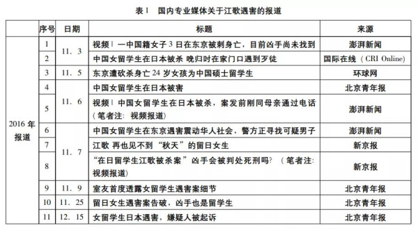 “江歌案”如此刺痛人心源自我们对“恩将仇报”的深恶痛绝