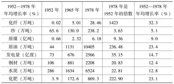 改革开放取得巨大成就离不开前30年留下的遗产