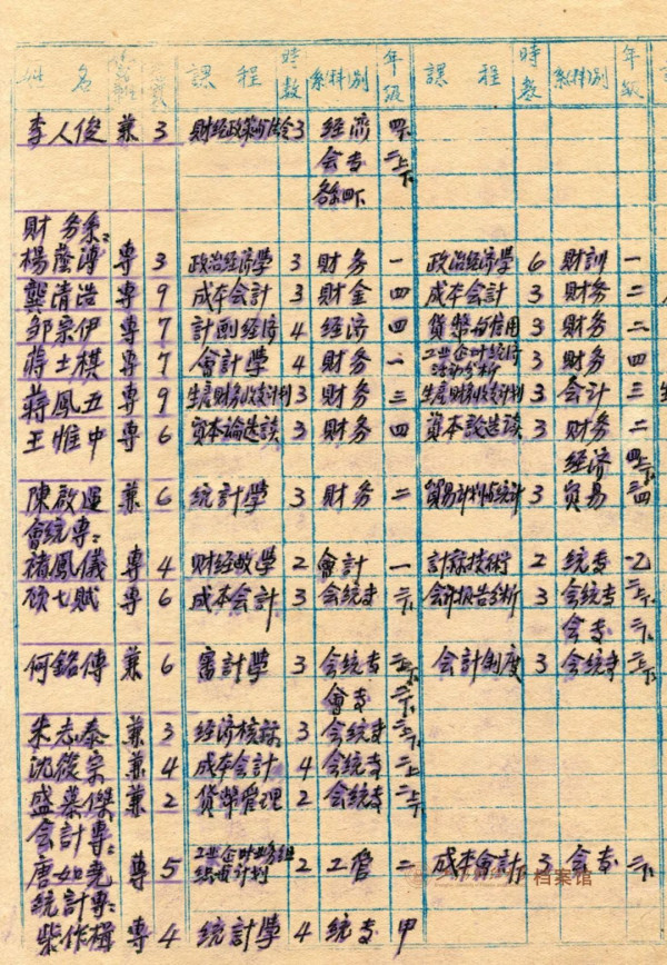 江南体育app下载入口
与“沪版”政治经济学教科书的诞生