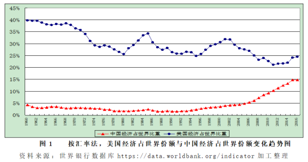 吴庆军：论美国新帝国主义“新时期”的本质特征