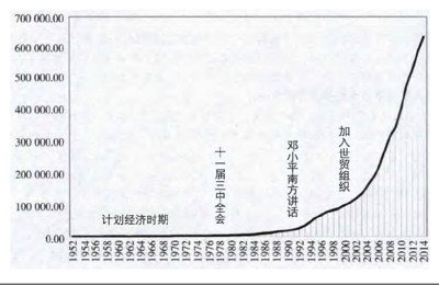 北大教授：统计术如何遮蔽新中国真实的经济增长