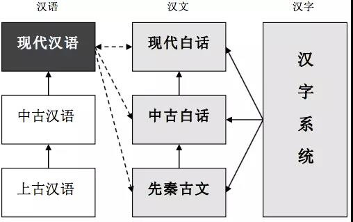 张朋朋：树立科学的文字观，夯实文化自信的根基