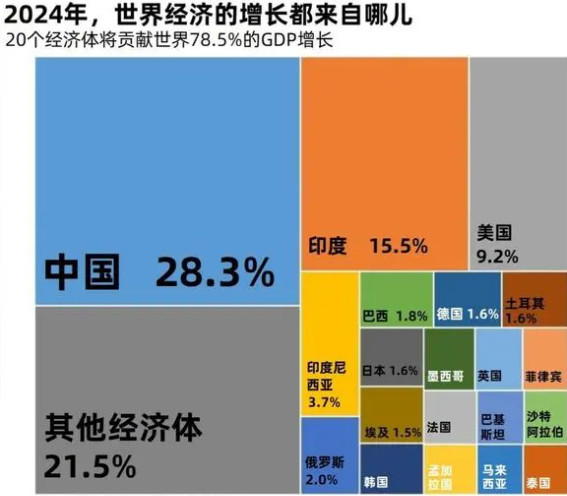 做美国的舔狗，舔到最后一无所有！