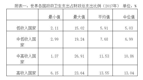 李玲 江宇：抓住战疫契机，推进公立医院更具公益性优势