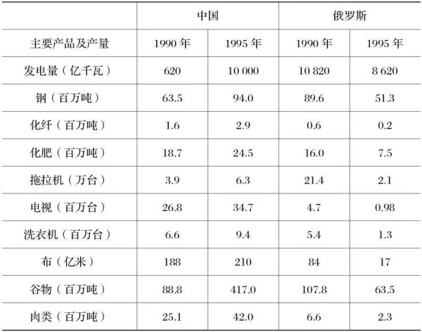 张树华：俄罗斯人“不珍惜苏联”的全盘私有化后果