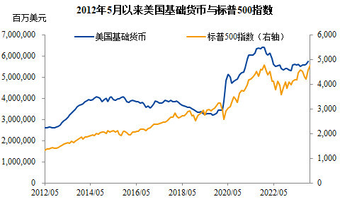 章立言：“资产负债表危机”源于“取消强制结售汇”