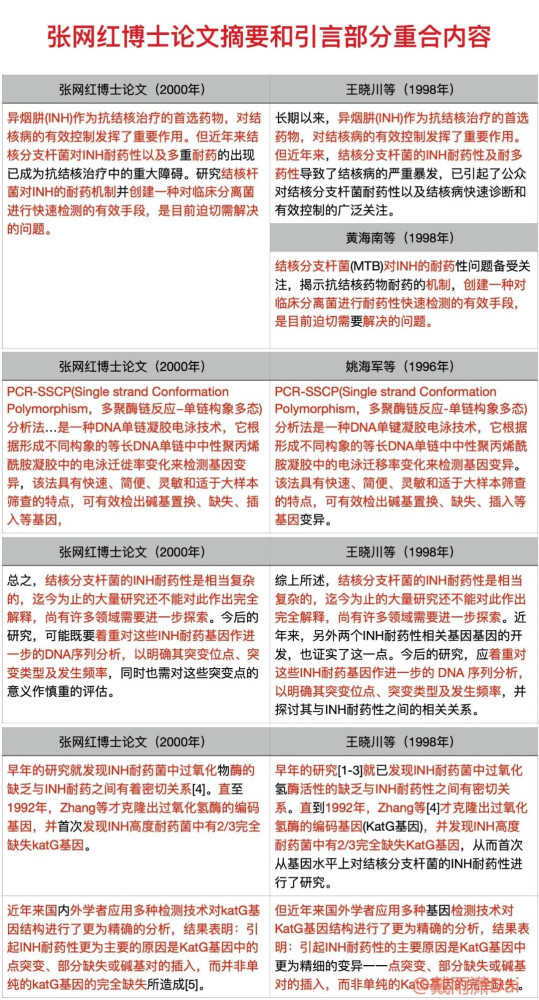 论文抄袭：哈佛校长辞职，我们的张网红却逍遥复逍遥