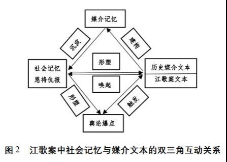 “江歌案”如此刺痛人心源自我们对“恩将仇报”的深恶痛绝