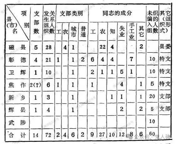 星火燎原，革命之路并不只有浪漫