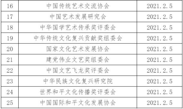 北京今年取缔非法社会组织34家 看看都有谁