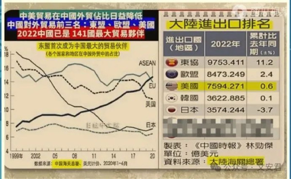 贸易战6年总结回顾：投降派殖人文章考古