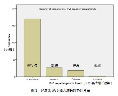 牟承晋：我国网络信息领域双循环的思考