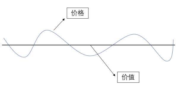 田磊：某些人攻击劳动价值论，是不自量力，更是找错了对象