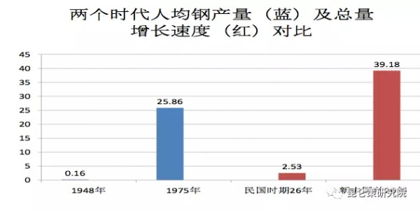 王立华：有历史虚无主义倾向、又反对自主创新的学者怎么能推荐为40年改革开放的理论代表呢？