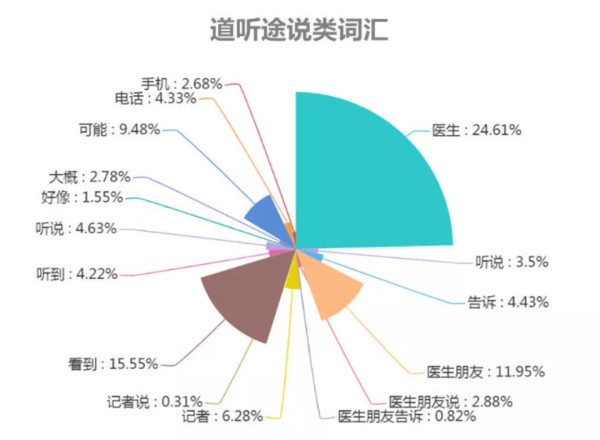 方方日记，确实是写给洋人看的