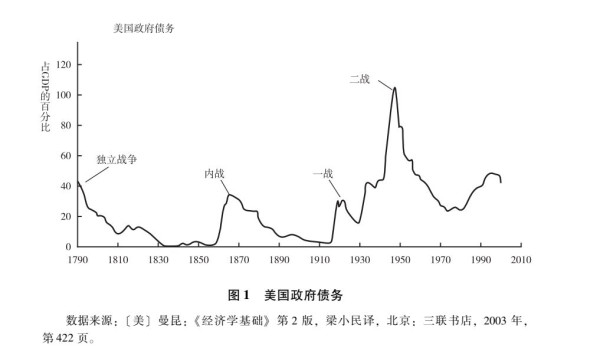 张文木：美国帝国主义是资本主义的没落阶段