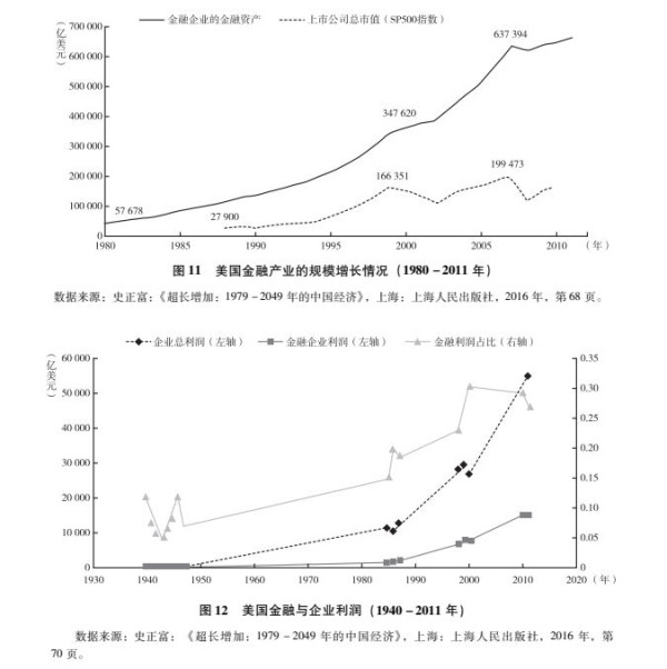 张文木：美国帝国主义是资本主义的没落阶段