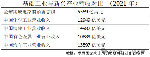 北大教授路风：重振增长的关键在于解绑中国工业体系身上的枷锁