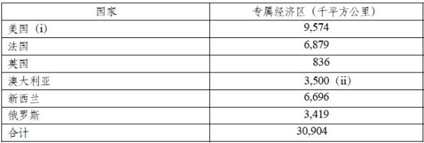 中国、西方殖民主义与《联合国海洋法公约》