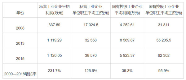 周绍东：公有制经济对非公经济规范和引导的地位不容动摇