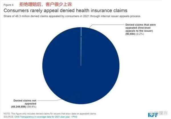 美国人为什么这么痛恨医保？