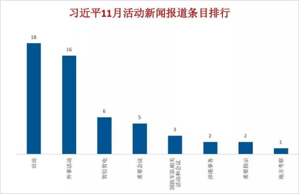 习近平有多忙？《新闻联播》用数据告诉你