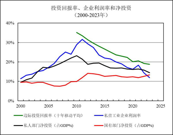 程瀚 魏凌漪：社会主义市场经济以公有制经济为主体是大势所趋