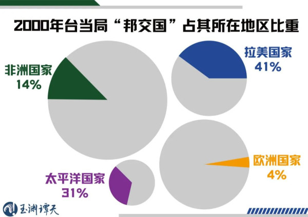 从“邦交归零”到统一有多远？