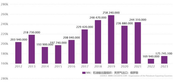 乌克兰要斩断俄欧能源通道，凸显另一大国20年高瞻远瞩！