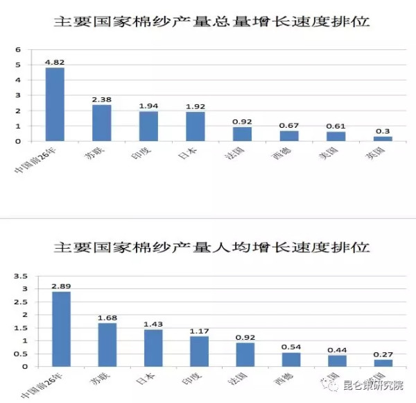 王立华：有历史虚无主义倾向、又反对自主创新的学者怎么能推荐为40年改革开放的理论代表呢？