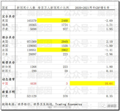 为什么我们含泪把牙关咬出血来都不能放开躺平！？