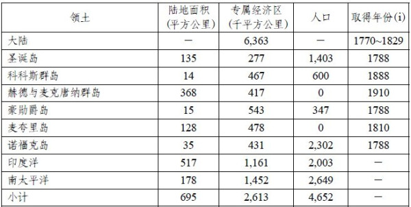 中国、西方殖民主义与《联合国海洋法公约》