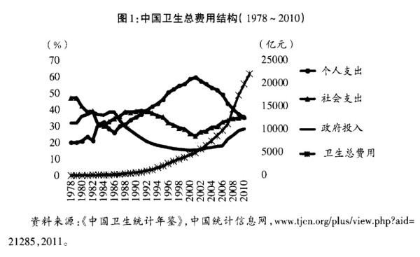 李玲 陈秋霖 江宇：中国医改：社会发展的转折