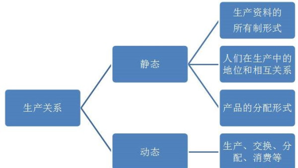 周新城：关于社会主义基本经济制度问题思考