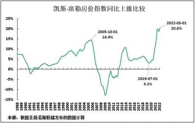 罗思义：引发世界经济危机的罪魁祸首是美国，而非乌克兰战争