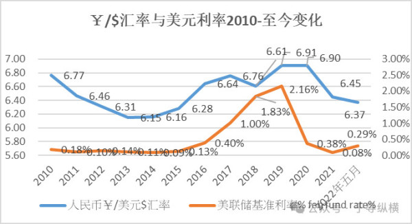 中国6大“金库”：保经济、促增长，钱从哪里来？