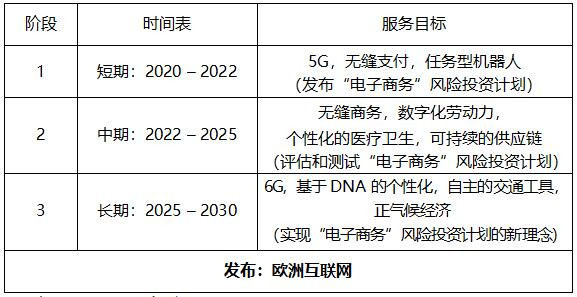 数字化主权催生欧洲互联网