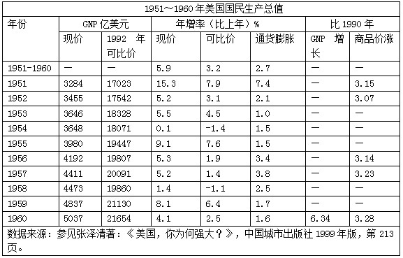 张文木：美国帝国主义是资本主义的没落阶段