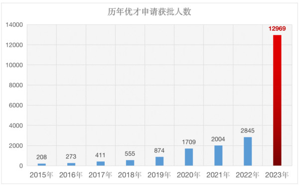 英国移民新政满三年，香港人才被掏空了么？