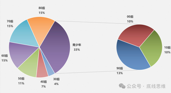 青年人“整顿”世界背后，其实是青年在匡正整个社会的价值观