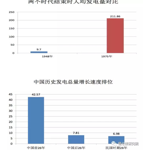 王立华：有历史虚无主义倾向、又反对自主创新的学者怎么能推荐为40年改革开放的理论代表呢？