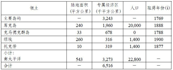 中国、西方殖民主义与《联合国海洋法公约》