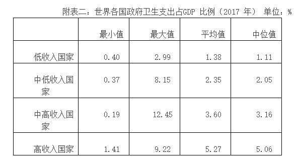 李玲 江宇：抓住战疫契机，推进公立医院更具公益性优势