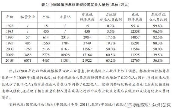 黄宗智 | 重新认识中国劳动人民