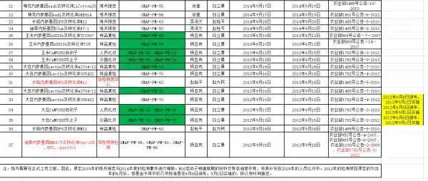 魏景亮继续爆料转基因检测中心造假