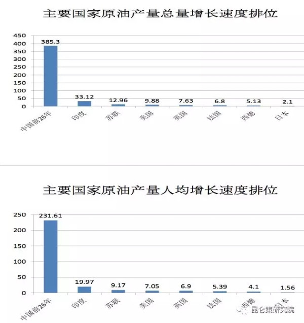 王立华：有历史虚无主义倾向、又反对自主创新的学者怎么能推荐为40年改革开放的理论代表呢？