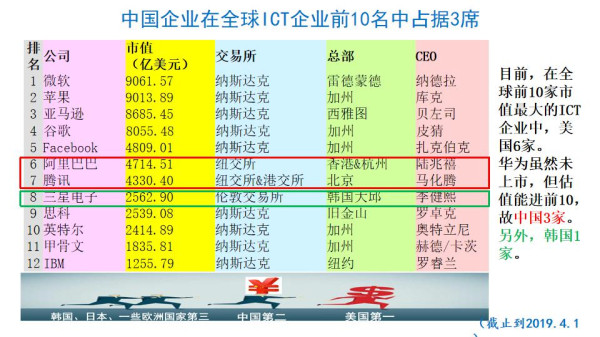 倪光南院士谈中兴、华为事件的教训