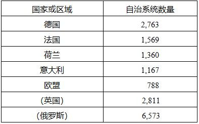 数字化主权催生欧洲互联网