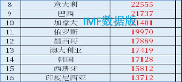 做美国的舔狗，舔到最后一无所有！