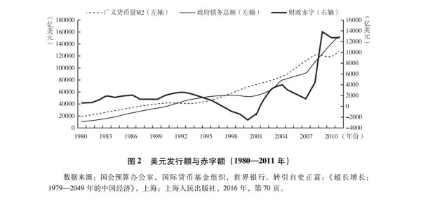 张文木：美国帝国主义是资本主义的没落阶段